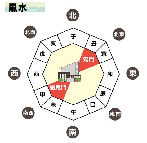 住宅 鬼門|風水の鬼門とは！調べ方と5つ対策方法を徹底解説